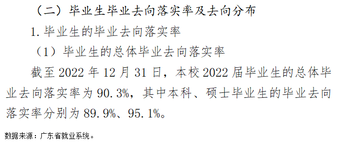广东药科大学就业率及就业前景怎么样