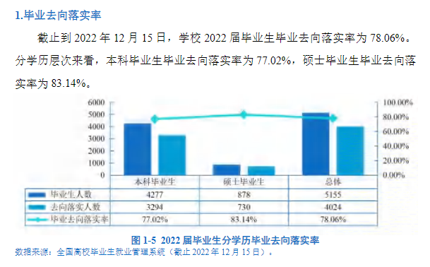 西安工程大学就业率及就业前景怎么样