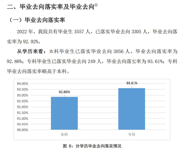 北京中医药大学东方学院就业率及就业前景怎么样