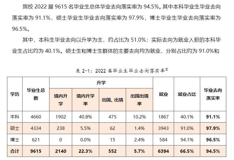 厦门大学就业率及就业前景怎么样