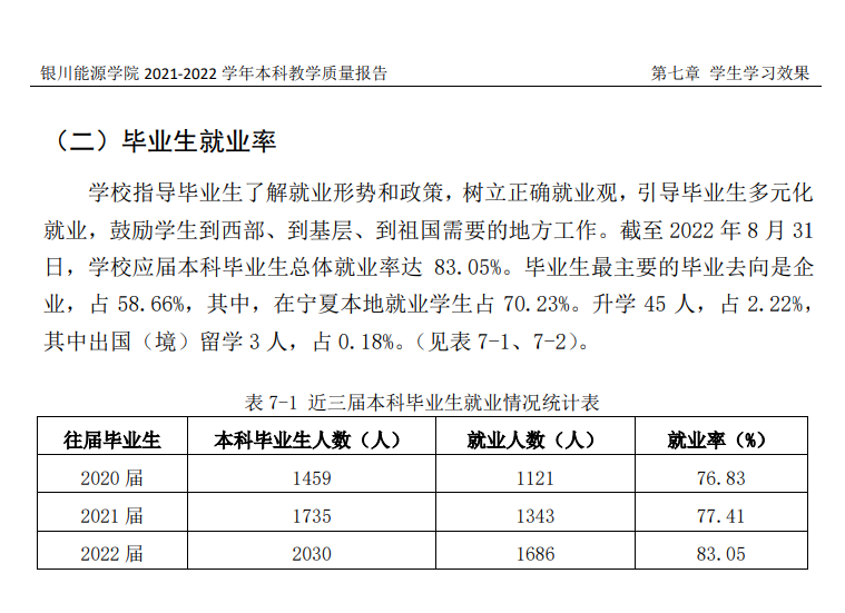 银川能源学院就业率及就业前景怎么样