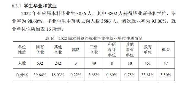哈尔滨工业大学就业率及就业前景怎么样