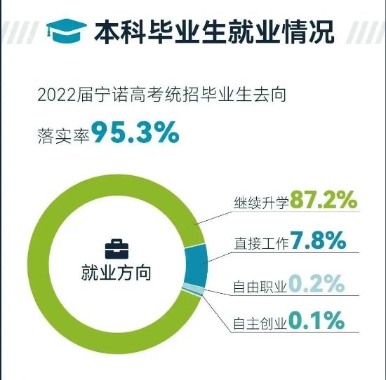 宁波诺丁汉大学就业率及就业前景怎么样