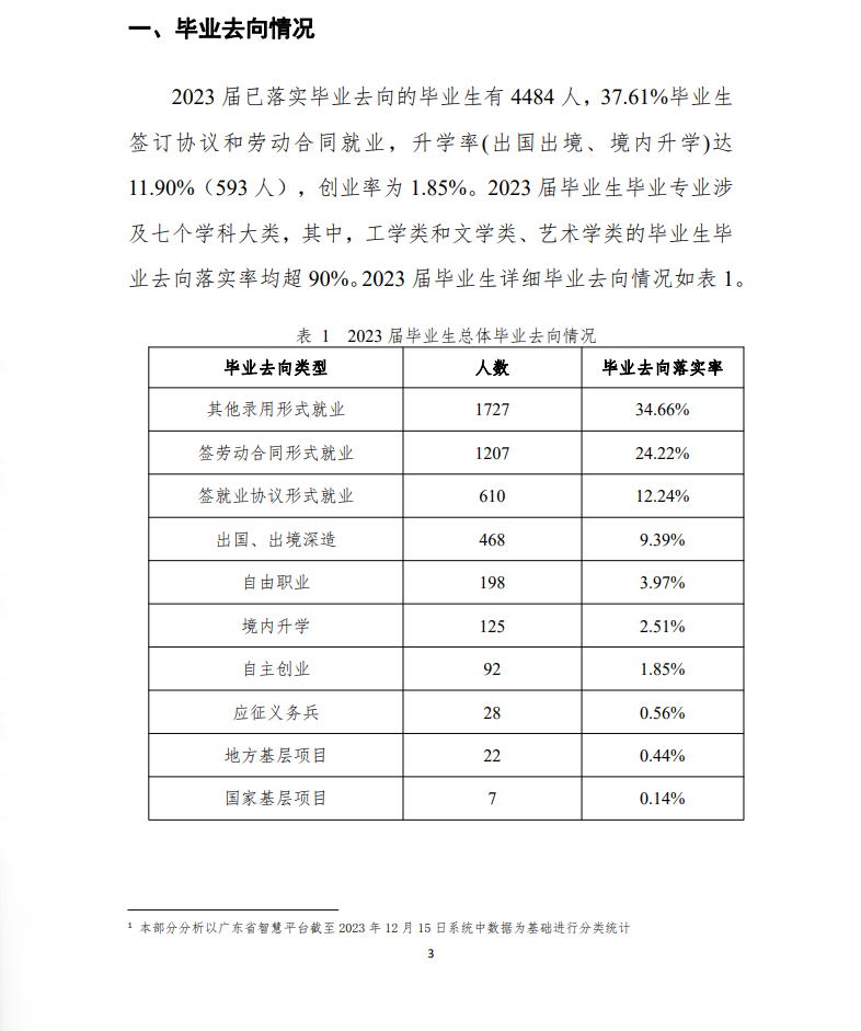 北京理工大学珠海学院就业率及就业前景怎么样