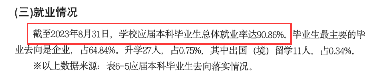 云南工商学院就业率及就业前景怎么样
