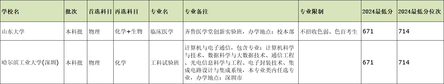专业选择对比图