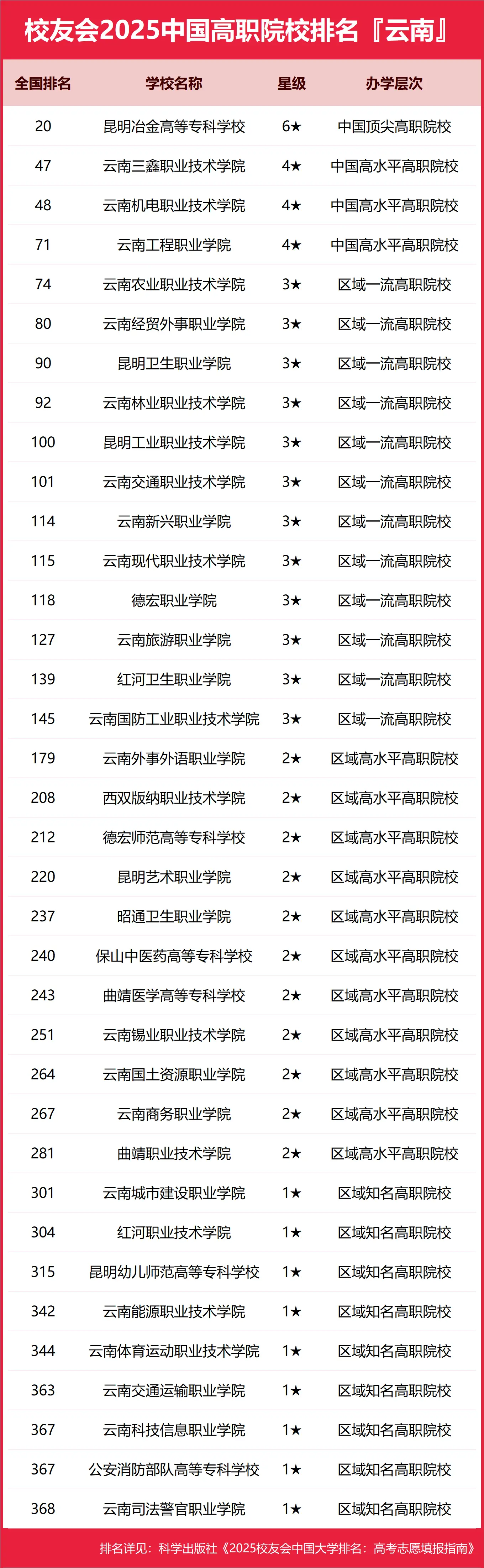专业建设成果展示