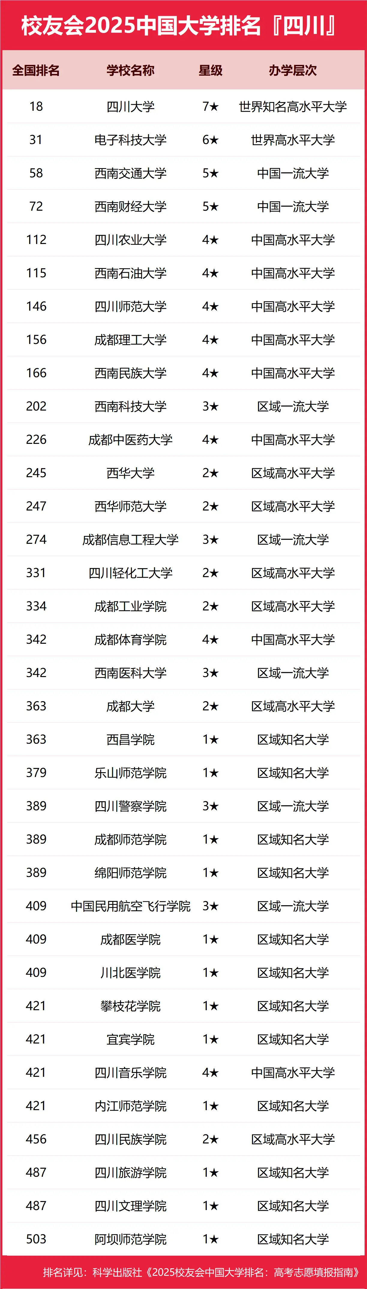 专业建设对比图