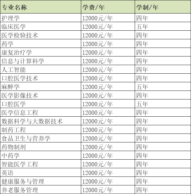 专业分布示意图