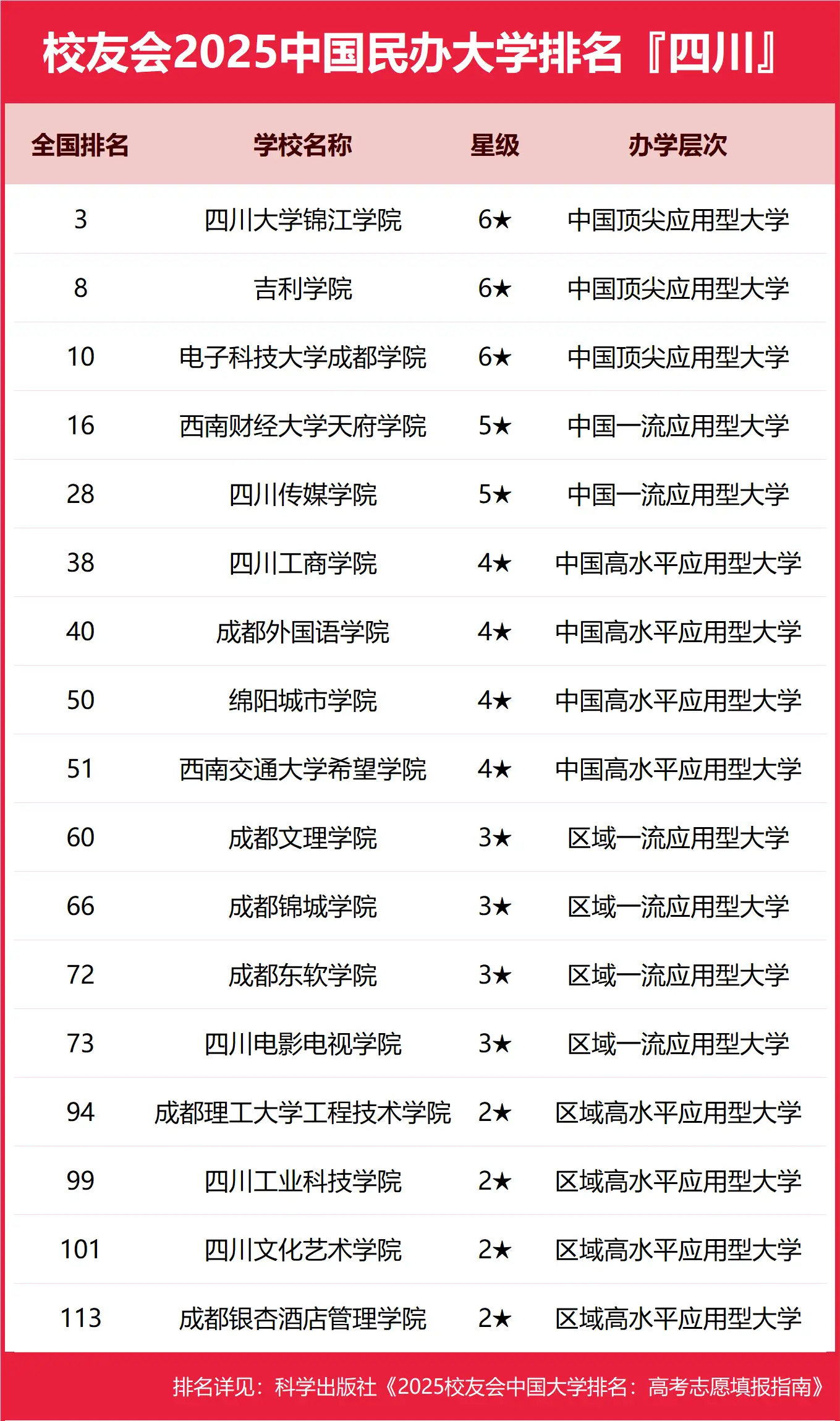 专业建设成果对比图